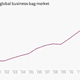 Value of the global business bag market